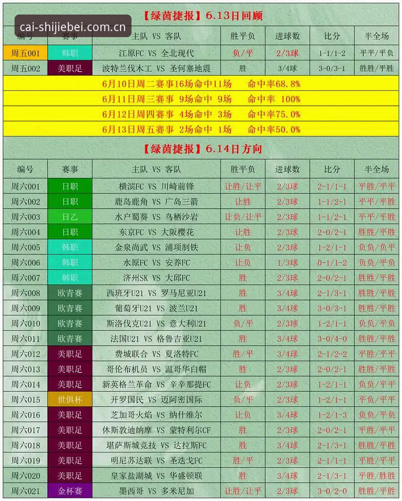 世界杯竞彩怎么玩？新手从零开始的完整指南